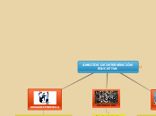 ambitos de intervencion e.social - Mapa Mental