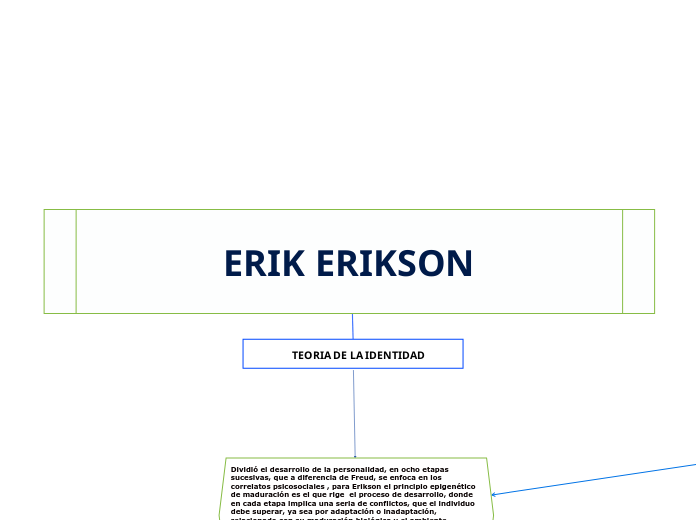 ERIK ERIKSON