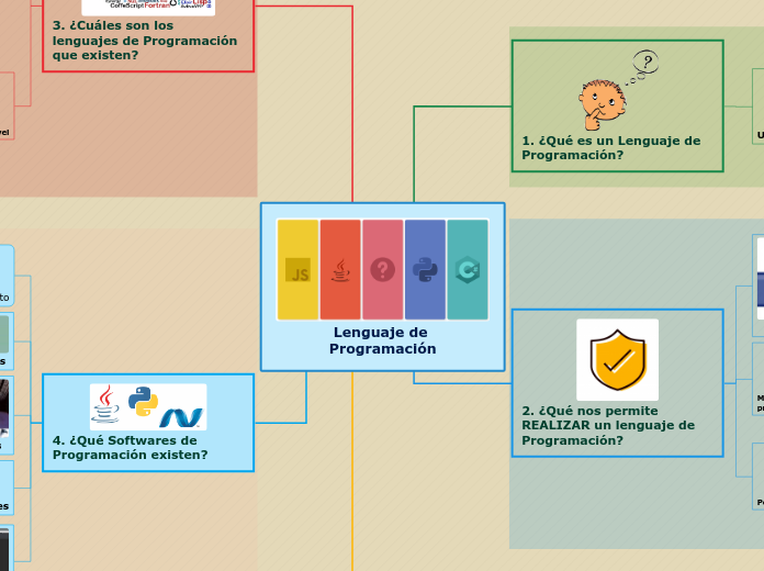 Lenguaje de Programación - Mapa Mental