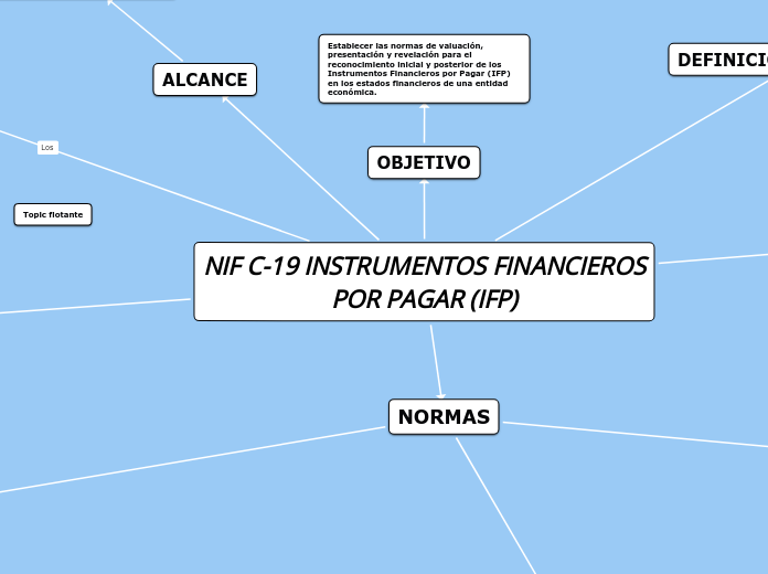 NIF C-19 INSTRUMENTOS FINANCIEROS
POR P...- Mapa Mental