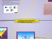 "Internet y sus Servicios" - Mapa Mental
