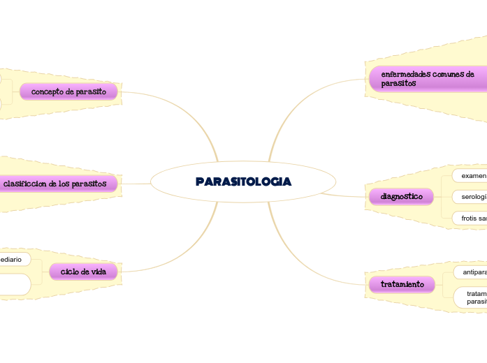 PARASITOLOGIA