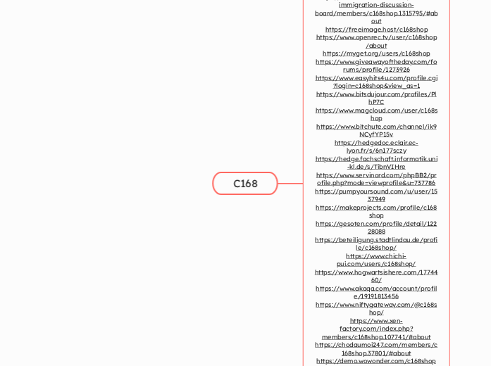C168 - Mindmap