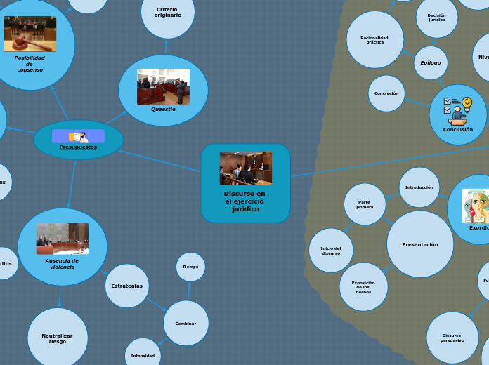 Discurso en el ejercicio jurídico - Mapa Mental