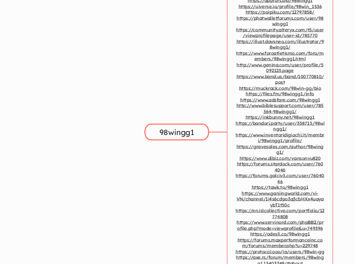 98wingg1 - Mindmap