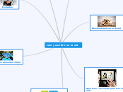 Leer y escribir en la red - Mapa Mental