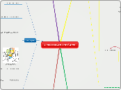 PENSAMIENTO SISTÉMICO - Mapa Mental