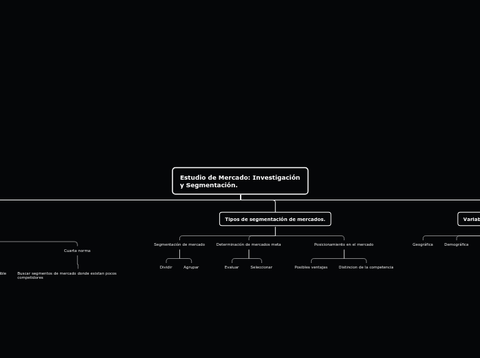Estudio de Mercado: Investigación y Seg...- Mapa Mental