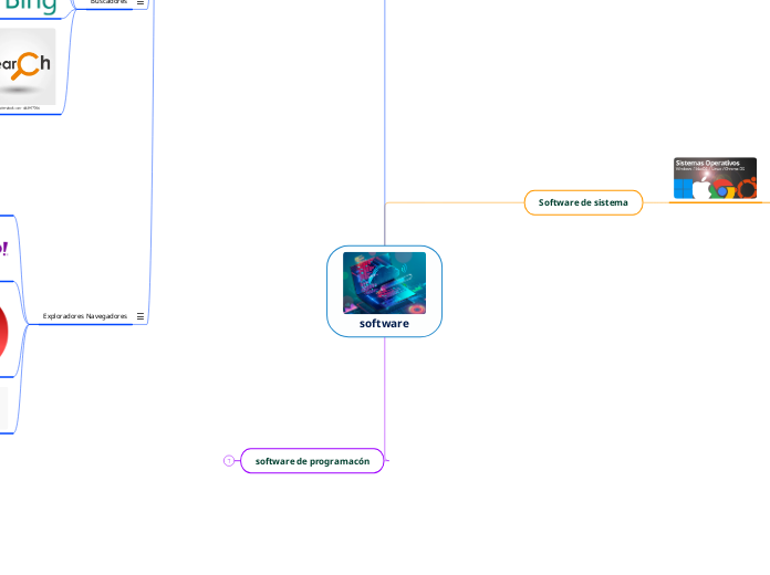 software - Mapa Mental