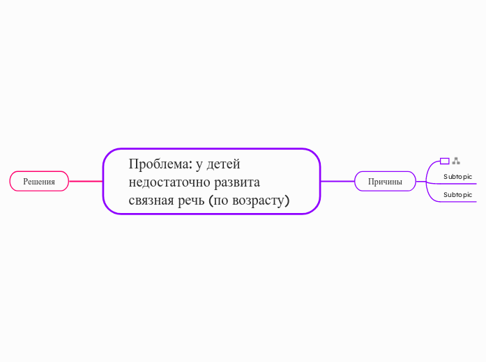 ПРОБЛЕМА
