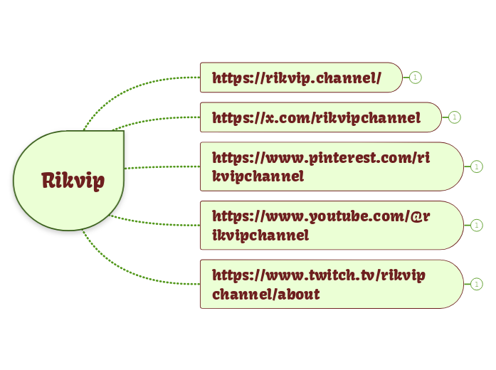 Rikvip - Mindmap
