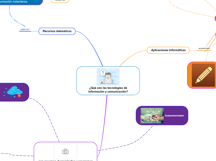 ¿Qué son las tecnologías de información y comunicación?