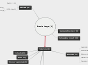 Banda Larga (1) - Mappa Mentale