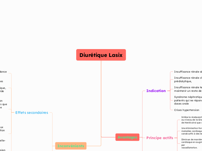 aspirine cardio -Effets secondaire-Indication-Mecanisme-contre indications-Surveillance-Medicament