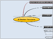 El Sector Terciario - Mapa Mental