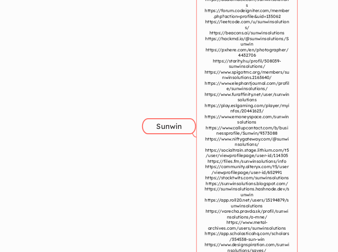 Sunwin - Mindmap