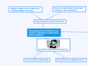 Conceptos de Información Administrativa...- Mapa Mental