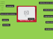 Thema 2 Planten (m4) - Mindmap