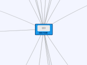 NEXTORE - Mind Map