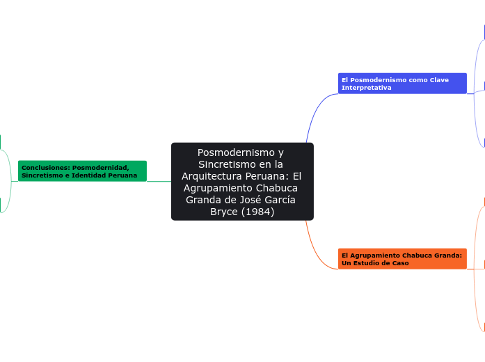 Posmodernismo y Sincretismo en la Arquitectura Peruana_ El Agrupamiento Chabuca Granda de José García Bryce (1984) (1) - Posmodernismo y Sincretismo en la Arquitectura Peruana: El Agrupamiento Chabuca Granda de José García Bryce (1984)