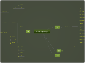 Ѿ Δωδέκατέραρίθμερον - Mind Map