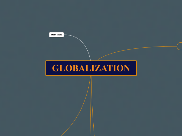 GLOBALIZATION - Mind Map