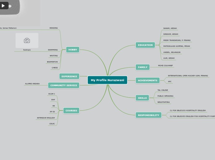 My Profile Nurazwani - Mind Map
