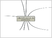 Identificacion de productos  - Mapa Mental