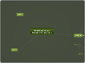 CCHRC Addition - 
Systems Composition - Mind Map