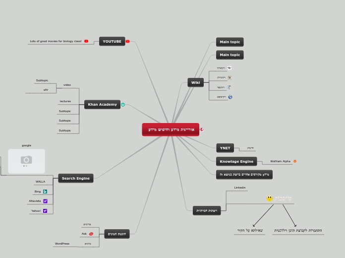 אוריינות מידע וחיפוש מידע  - Mind Map