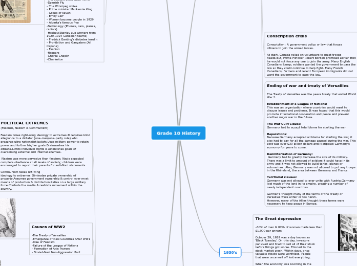 Grade 10 History - Mind Map