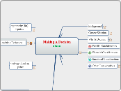 Making A Decision about  _________________...- Mind Map