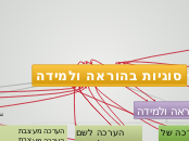 סוגיות בהוראה ולמידה - Mind Map