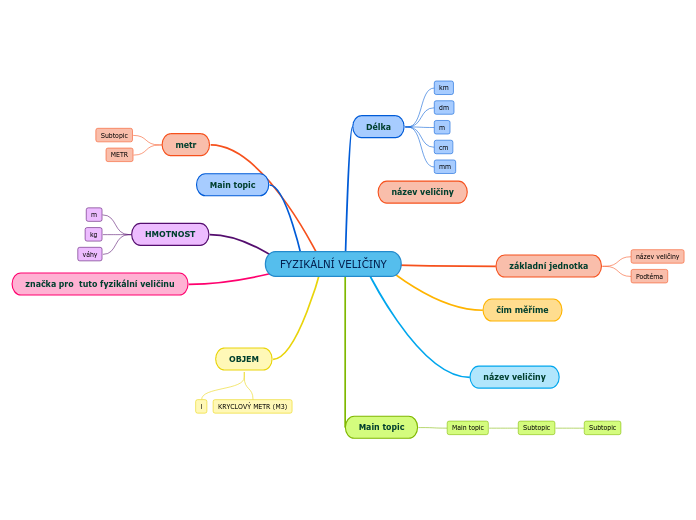 FYZIKÁLNÍ VELIČINY - Mind Map