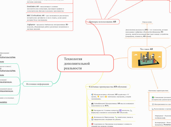 Технология дополнительной реальн...- Мыслительная карта