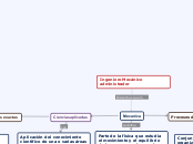 Ingeniero Mecánico administrador - Mapa Mental