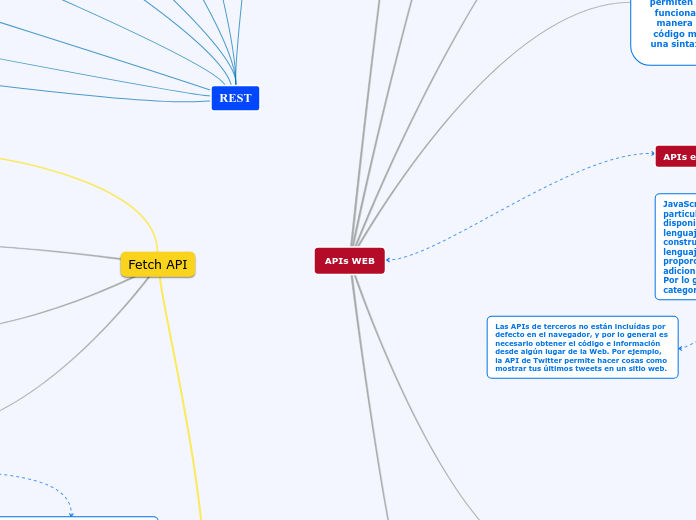 APIs WEB - Mapa Mental