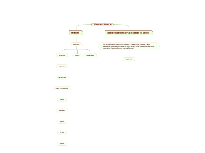 Elementos de uns pc - Mind Map