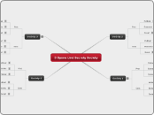3 Byone Lind Secrety Society - Mind Map