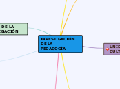 Estefani-investigación historiografia - Mapa Mental