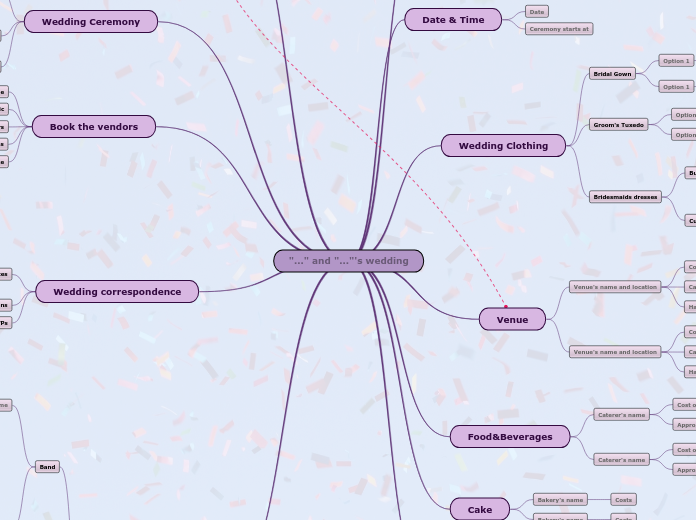 Create A Wedding plan - Mind Map