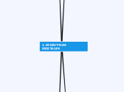 1. DIDÁCTICAS DIGITALES - Mapa Mental