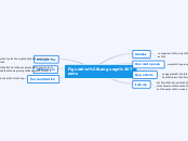 Figurative Language Terms - Mind Map