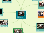 Mappa INTERVISTE - Mappa Mentale