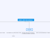 COMO LEER CON ANICLIC - Mapa Mental