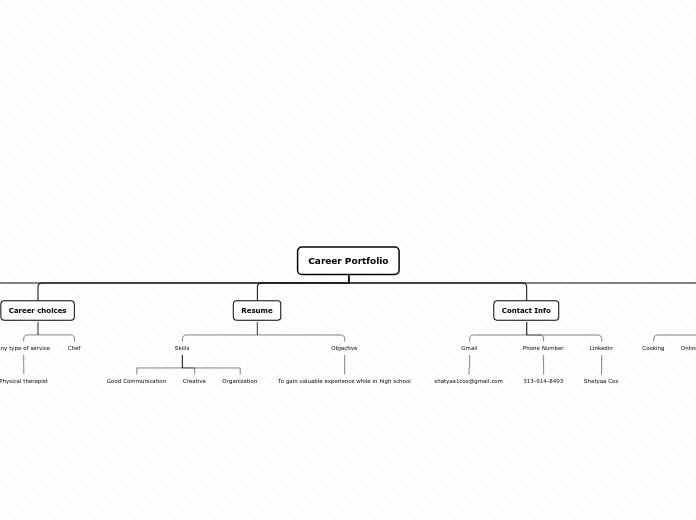 Career Portfolio - Mind Map