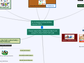 Metodología de los juegos en el aula - Mapa Mental