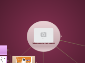 Различные модели обучения в ИОС - Мыслительная карта