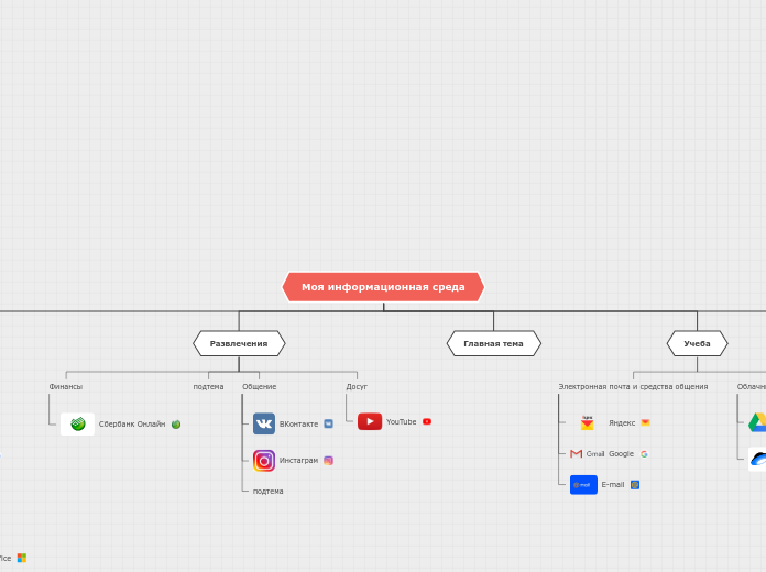 Моя информационная среда - Мыслительная карта