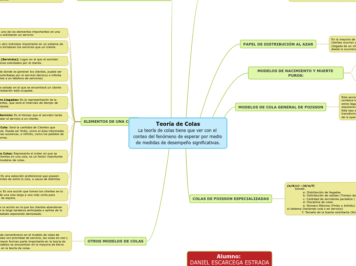Teoría de Colas
La teoría de colas tien...- Mapa Mental